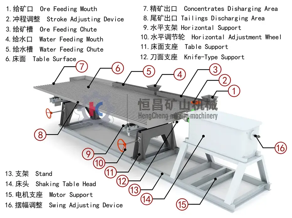 Bàn Rung Vàng Siêu Mịn Máy Rửa Vàng Đá Quý Từ Sông - Công Nghệ Tách Khoáng Sản và Khôi Phục Vàng Thải hình ảnh 15-description