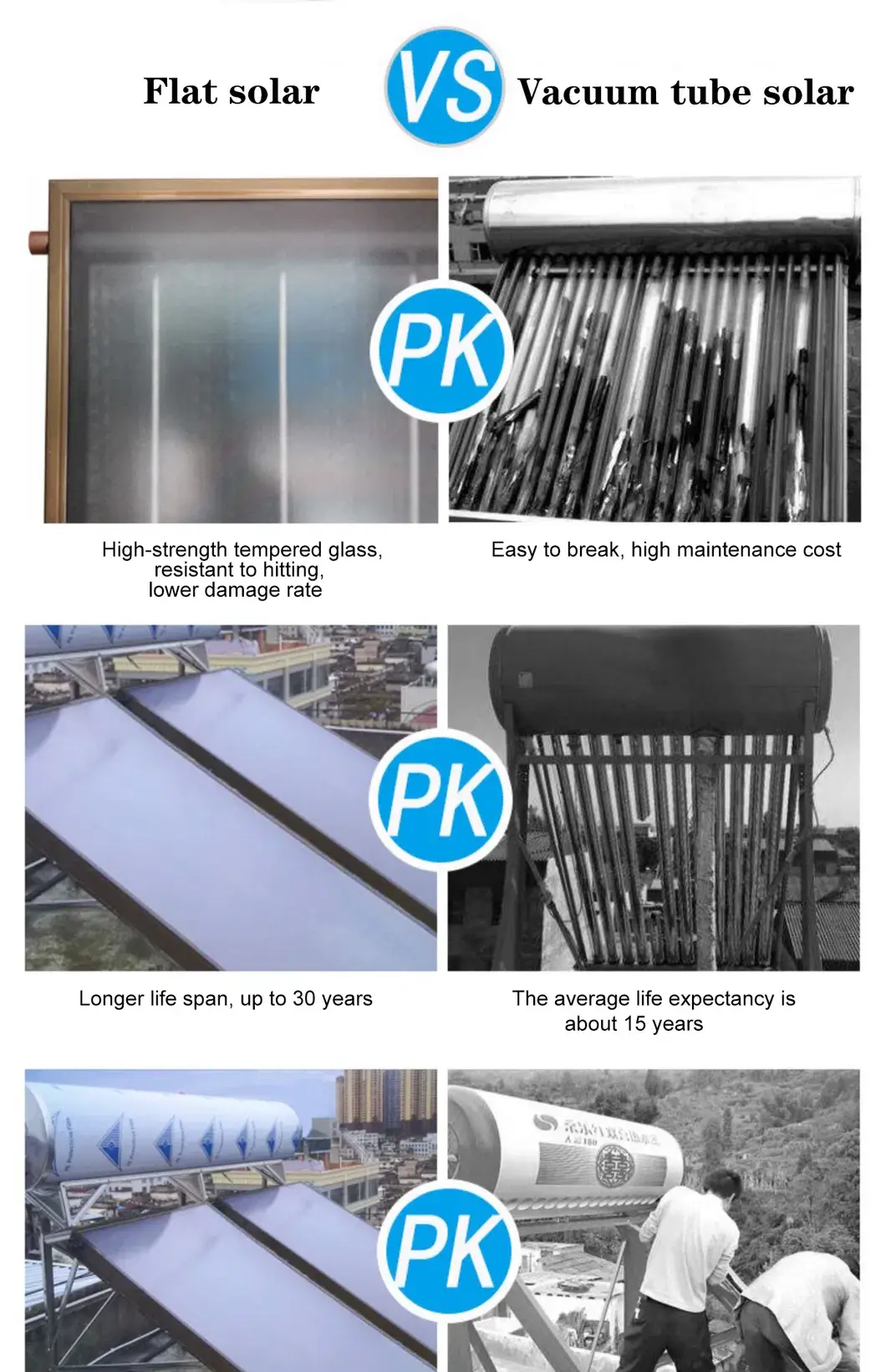 Bồn nước nóng năng lượng mặt trời hấp thụ màu xanh - Tùy chọn dung tích 100L/150L/200L/300L/400L, áp suất cao, tấm phẳng hình ảnh 17-description