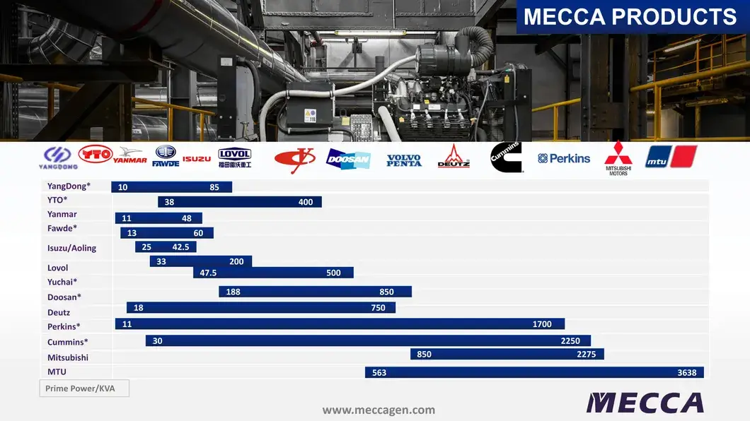 100kw Máy phát điện Diesel Sdec Trung Quốc - Sự lựa chọn im lặng và di động 4htaa4.3-G22 hình ảnh 12-description