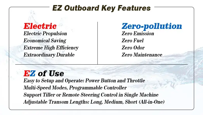 Động cơ điện di động cao cấp EZ Outboard 10HP - Sức mạnh thể thao tiện lợi cho hóa thuyền của bạn hình ảnh 13-description
