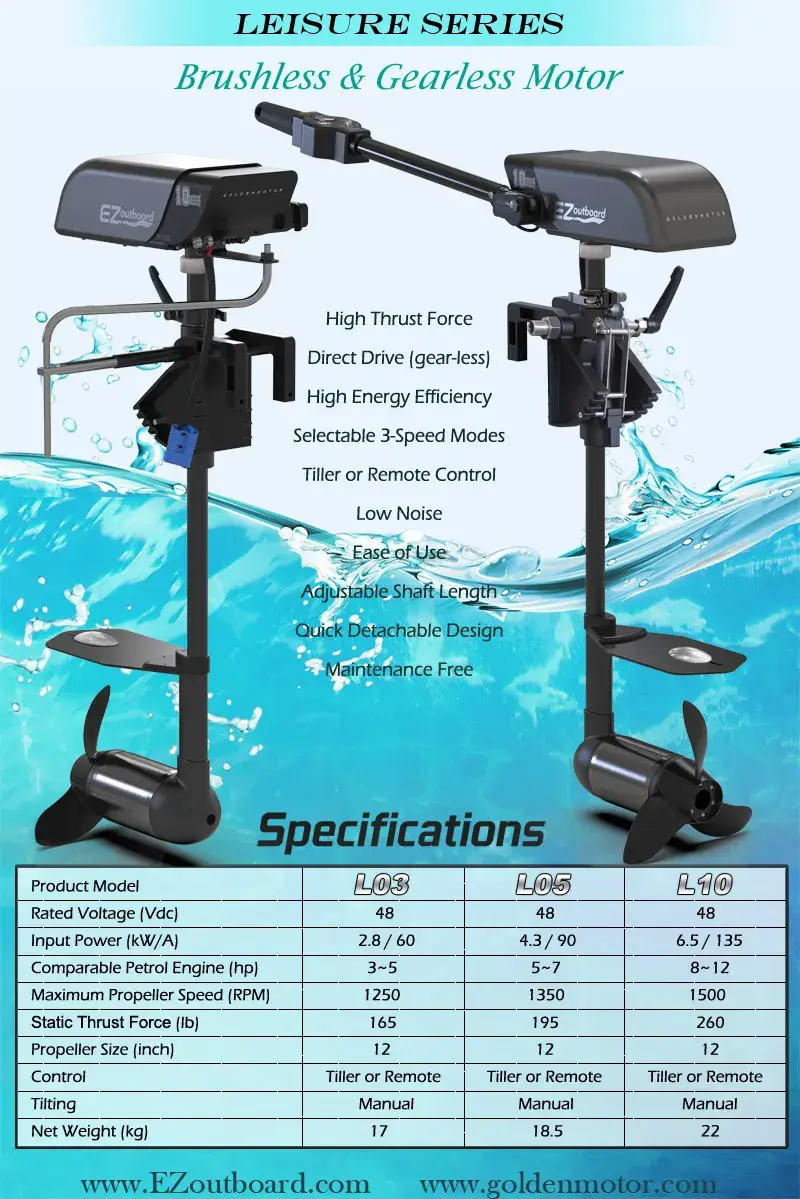 Động cơ điện di động cao cấp EZ Outboard 10HP - Sức mạnh thể thao tiện lợi cho hóa thuyền của bạn hình ảnh 17-description