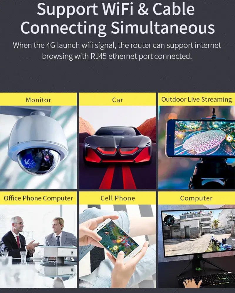 Thiết bị phát sóng WiFi di động toàn cầu 4G LTE với Esim và khe cắm thẻ SIM tích hợp