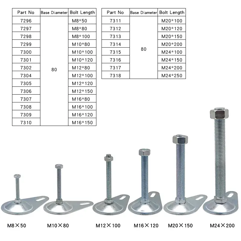 Chân điều chỉnh sử dụng kẽm mạ chất lượng cao từ Trung Quốc, size sừng 80n M20*150#7313