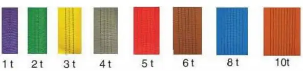 Phân phối dây đai mở rộng bằng polyester 30mm, khả năng chịu tải 10 tấn hình ảnh 20-description