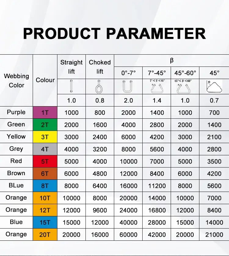 Phân phối dây đai mở rộng bằng polyester 30mm, khả năng chịu tải 10 tấn hình ảnh 18-description