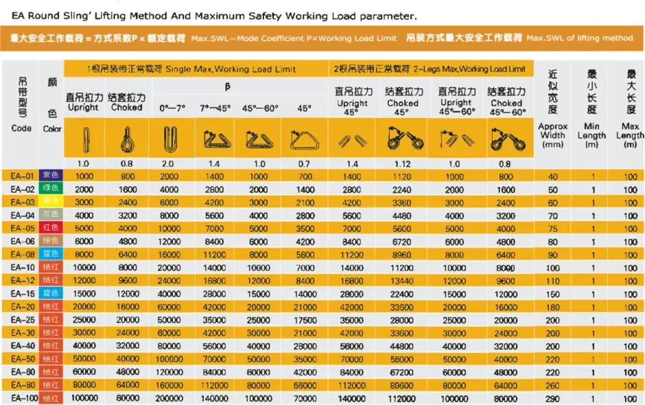 Phân phối dây đai mở rộng bằng polyester 30mm, khả năng chịu tải 10 tấn hình ảnh 23-description