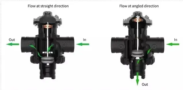 Rửa tự động Cdfs 4-Way & Van buồng đôi - Giải pháp hiệu quả cho hệ thống cấp nước