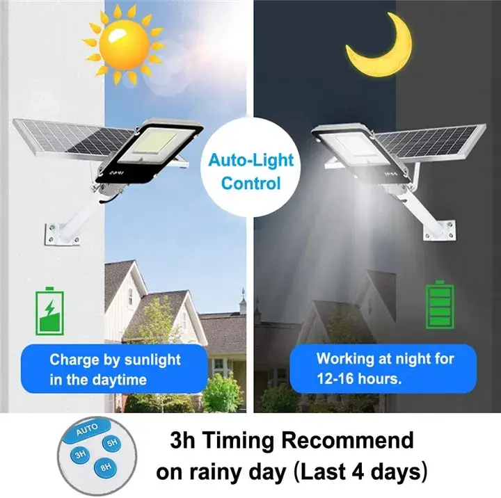 Đèn đường LED 90W-150W Hepu: Chiếu sáng ngoại trời thông minh điều khiển từ xa