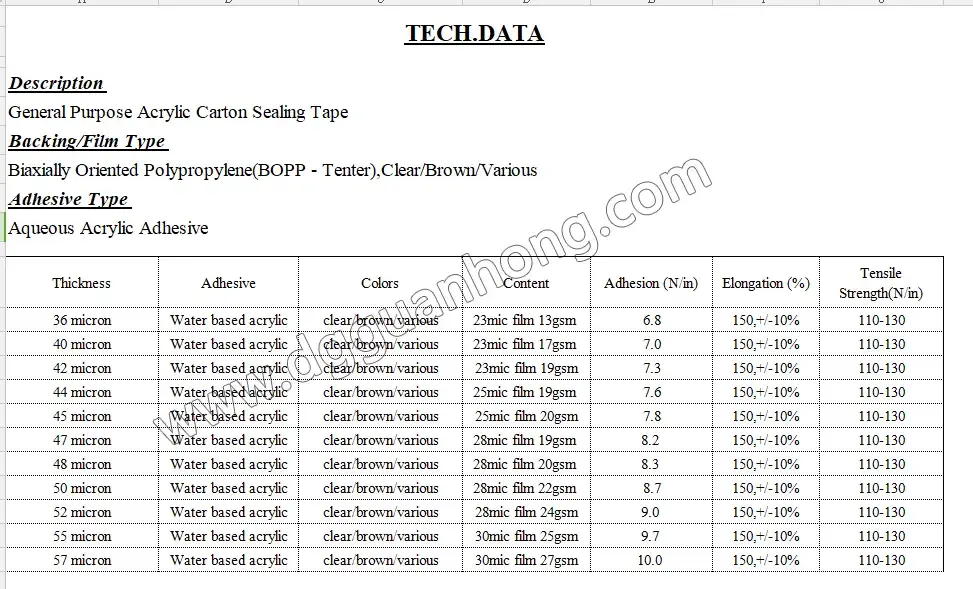 Băng dính đóng gói màu nâu/da bò, kích thước 1280/1600/1620mm, cuộn jumbo 4000m 6000m - Sản xuất OEM tại nhà máy Trung Quốc hình ảnh 12-description