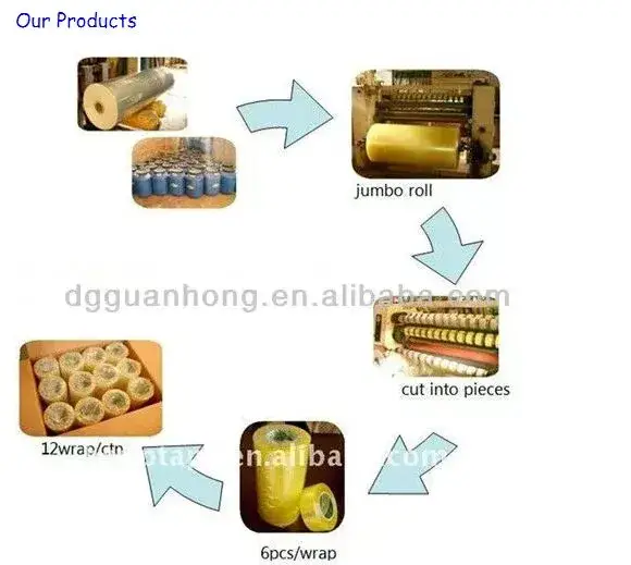 Băng dính đóng gói màu nâu/da bò, kích thước 1280/1600/1620mm, cuộn jumbo 4000m 6000m - Sản xuất OEM tại nhà máy Trung Quốc hình ảnh 15-description