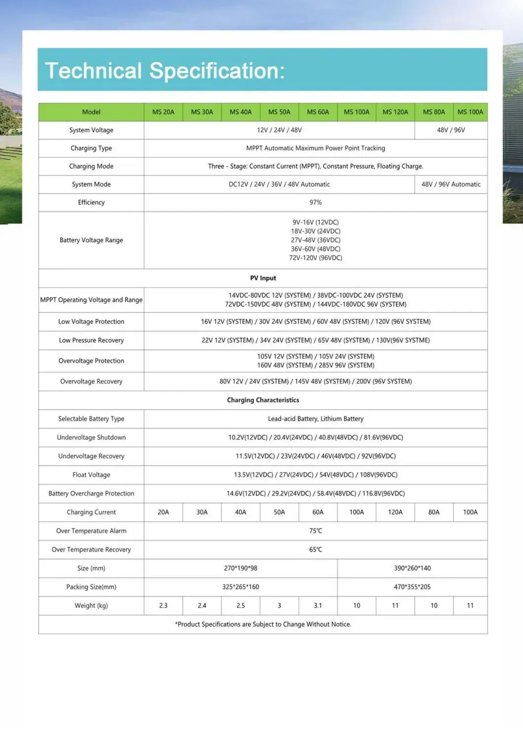 Bộ điều khiển MPPT cho biến tần không lưới và năng lượng mặt trời - 12V/24V/36V/48V 60AMP hình ảnh 13-description