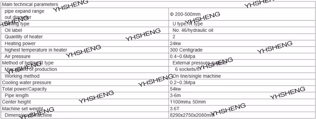 Thiết bị tự động loe ống hiệu quả cao hai lò (SGK250) hình ảnh 12-description