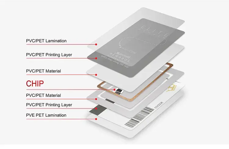 Thẻ khóa thông minh RFID Siêu nhẹ EV1 tần số 13.56MHz hình ảnh 14-description