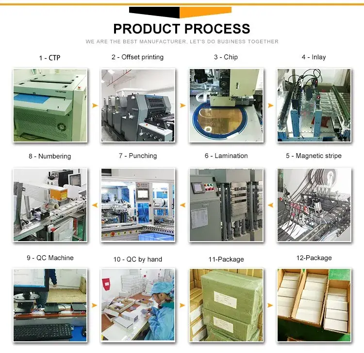 Thẻ khóa thông minh RFID Siêu nhẹ EV1 tần số 13.56MHz hình ảnh 12-description