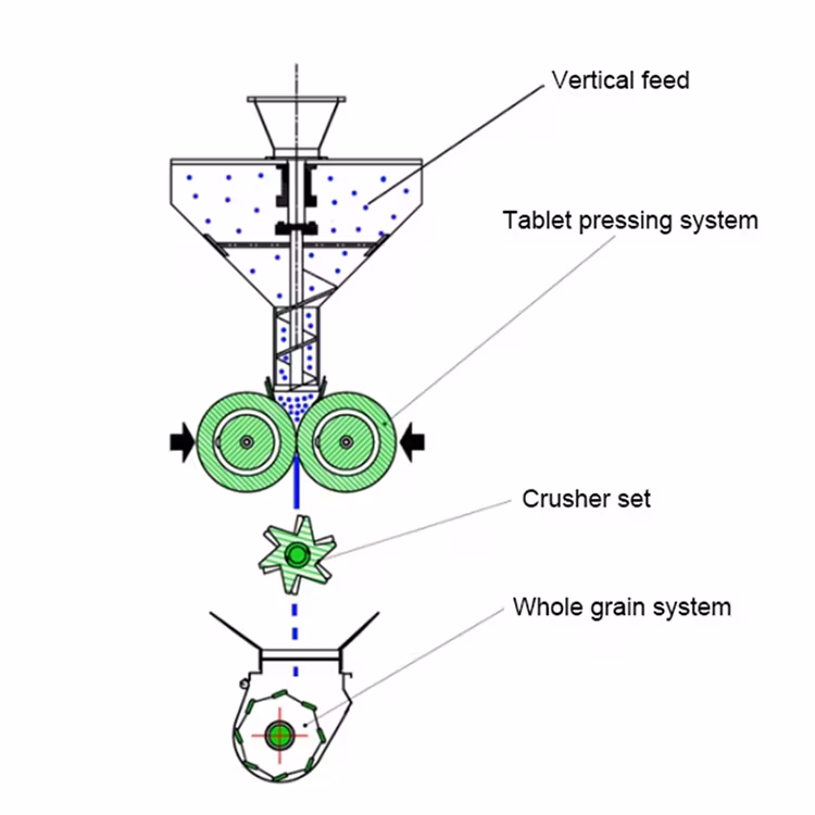 Máy sấy và granulator cho việc sản xuất bột khô dược phẩm và thực phẩm từ vật liệu thép không gỉ hình ảnh 13-description