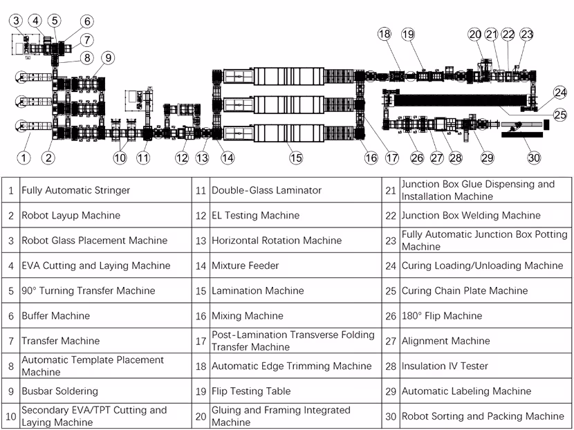 Quy trình sản xuất linh kiện pin mặt trời từ 100MW đến 500MW hình ảnh 13-description