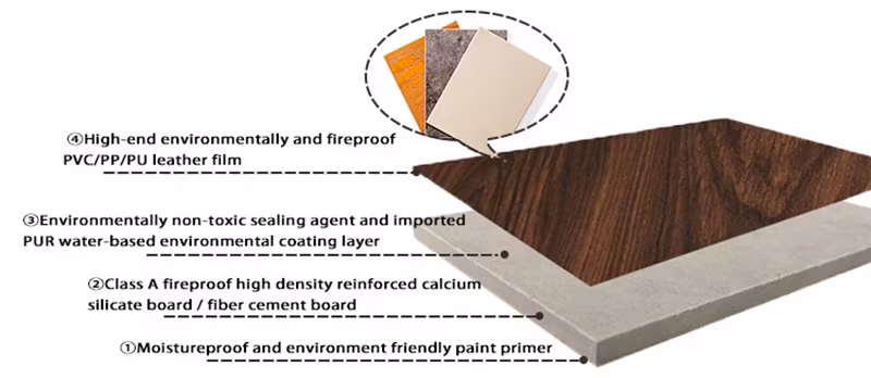 Bảng ốp tường bằng xi măng sợi không chứa amiăng, sản phẩm ép sẵn hình ảnh 13-description