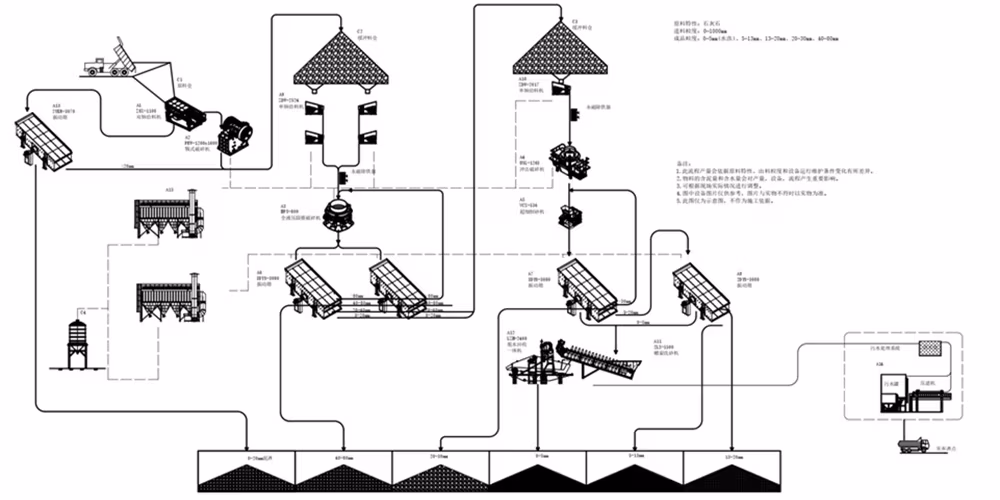 Truyền động bánh răng góc xiên Đơn nguyên và thứ cấp Crusher hình nón mùa xuân - Giải pháp tin cậy cho việc khai thác công trình hình ảnh 13-description