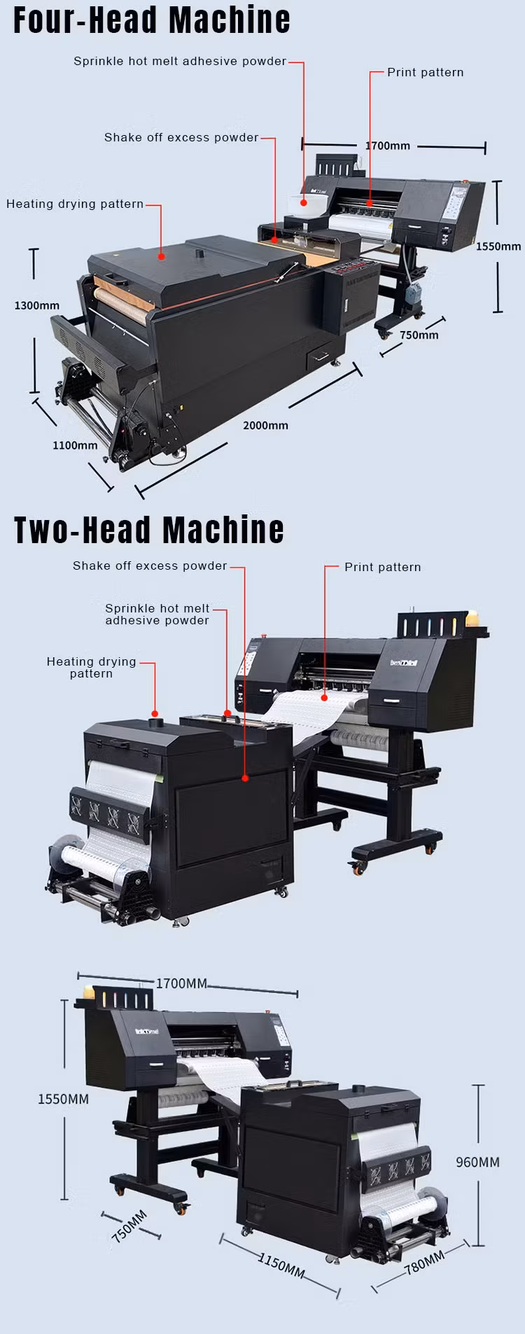 Máy in DTF: Giải pháp hiệu quả và tiện lợi cho người dùng hình ảnh 13-description