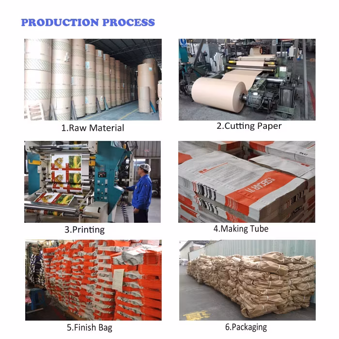 Túi Xi Măng Giấy Kraft có Van, In Logo và Dung tích 25kg 50kg hình ảnh 13-description