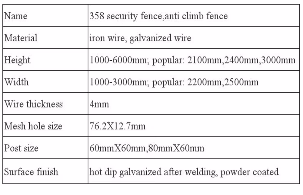358 Hàng rào lưới thép an toàn cao chất lượng chống leo trèo hiệu quả hình ảnh 13-description