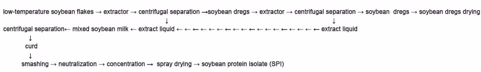 Thiết bị protein đậu nành sử dụng công nghệ Spi hiện đại hình ảnh 14-description