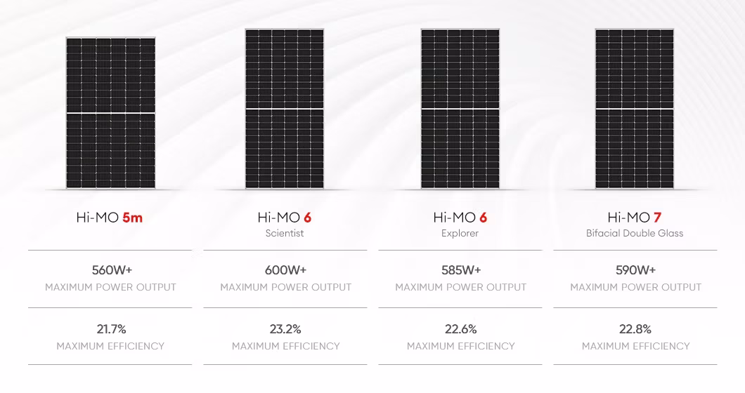 Bảng điều khiển năng lượng mặt trời Longi 410W-420W: Lựa chọn tối ưu cho việc phát điện năng lượng mặt trời hình ảnh 14-description