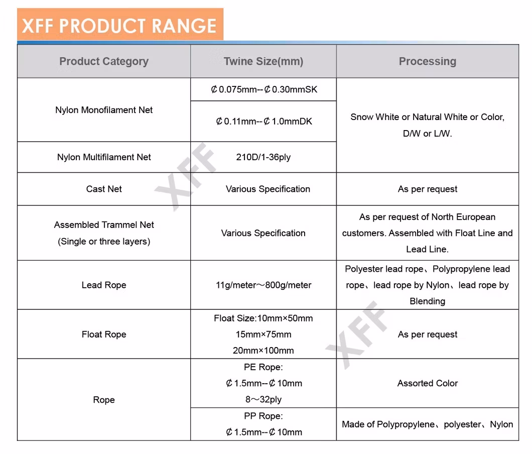 Lưới đánh cá chất lượng cao với chất liệu nylon monofilament, sản phẩm đảm bảo hình ảnh 15-description