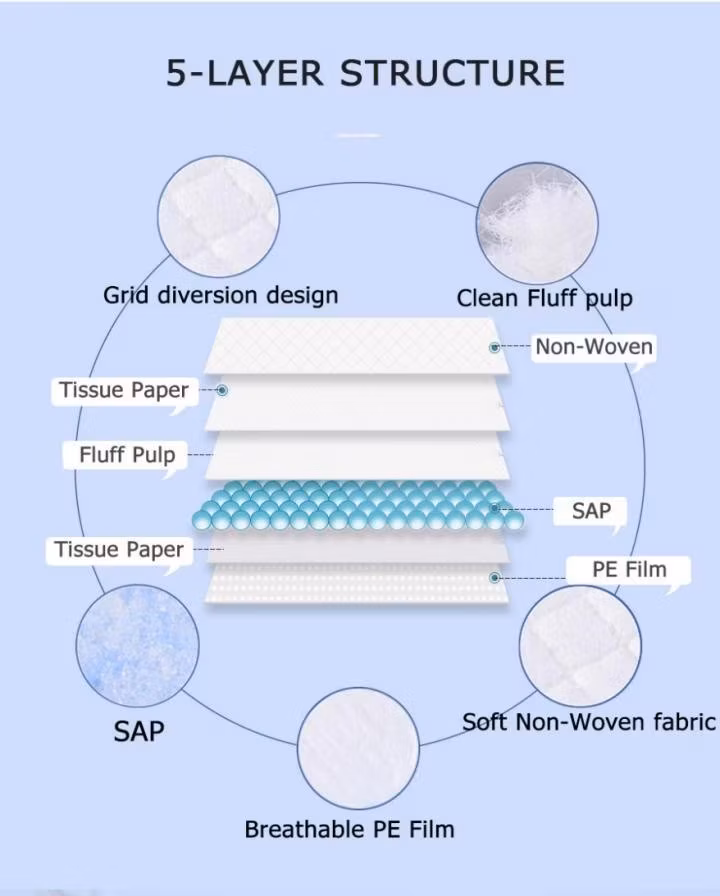 Tấm lót chăm sóc trẻ em từ nhà sản xuất Trung Quốc - Sự lựa chọn thoải mái và tiện lợi hình ảnh 15-description