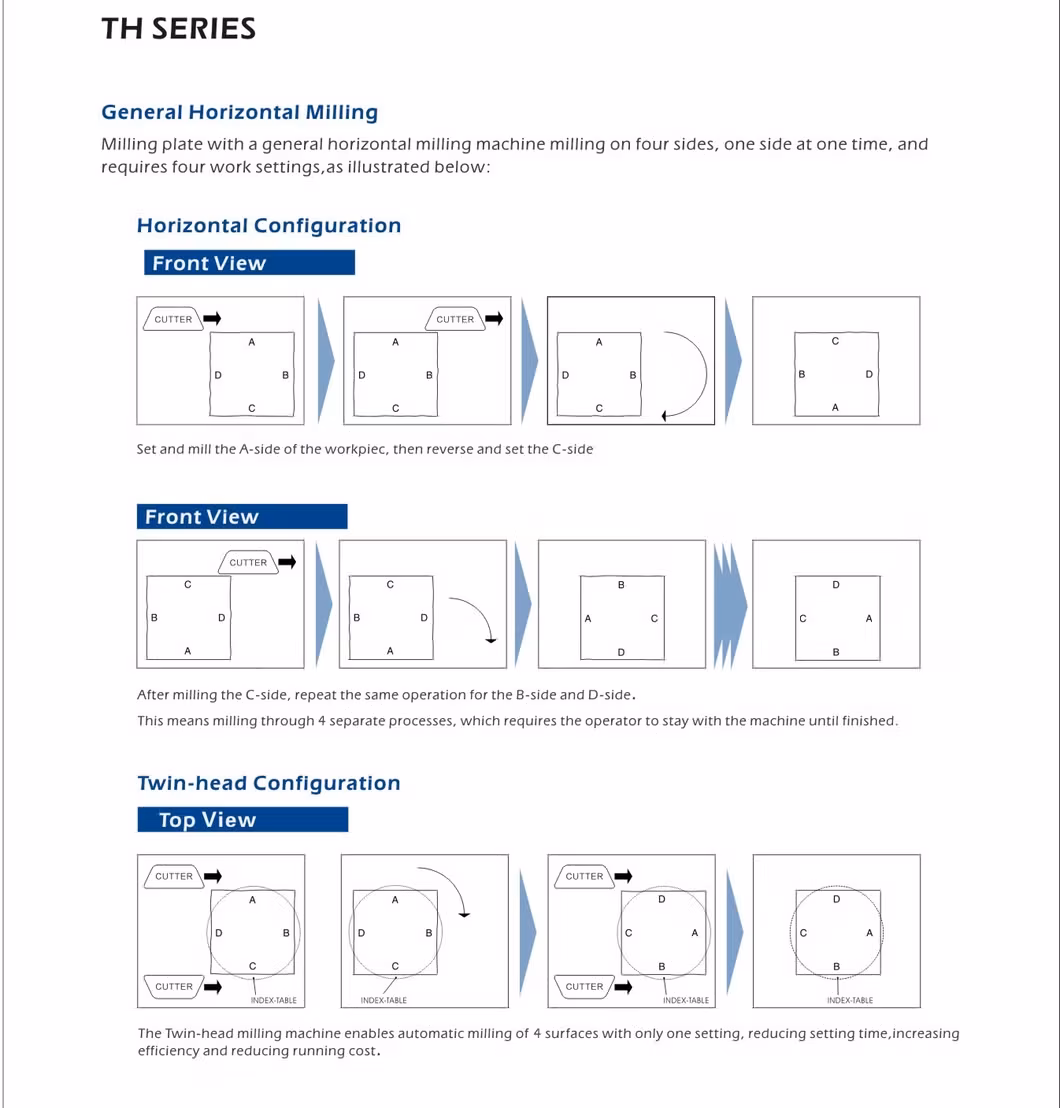 Giải pháp gia công CNC của nhà sản xuất vàng Trung Quốc cho máy tiện kim loại hình ảnh 15-description