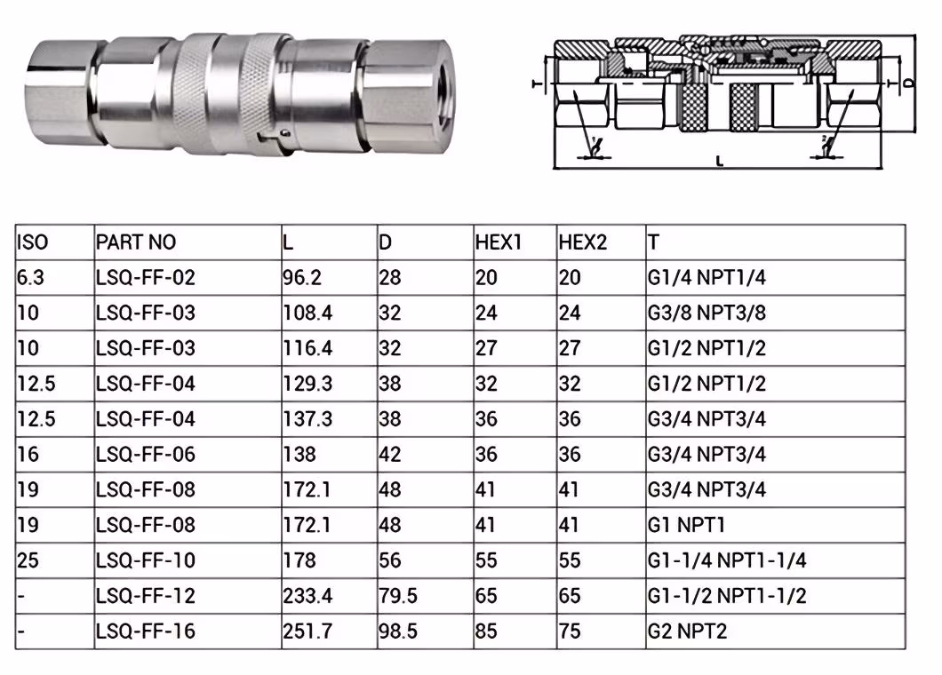 Các loại cặp nối thủy lực tiêu chuẩn ISO 16028 series FF 1/4 3/8 NPT cho ống dẫn máy xúc - Giải pháp nhanh chóng và hiệu quả hình ảnh 16-description