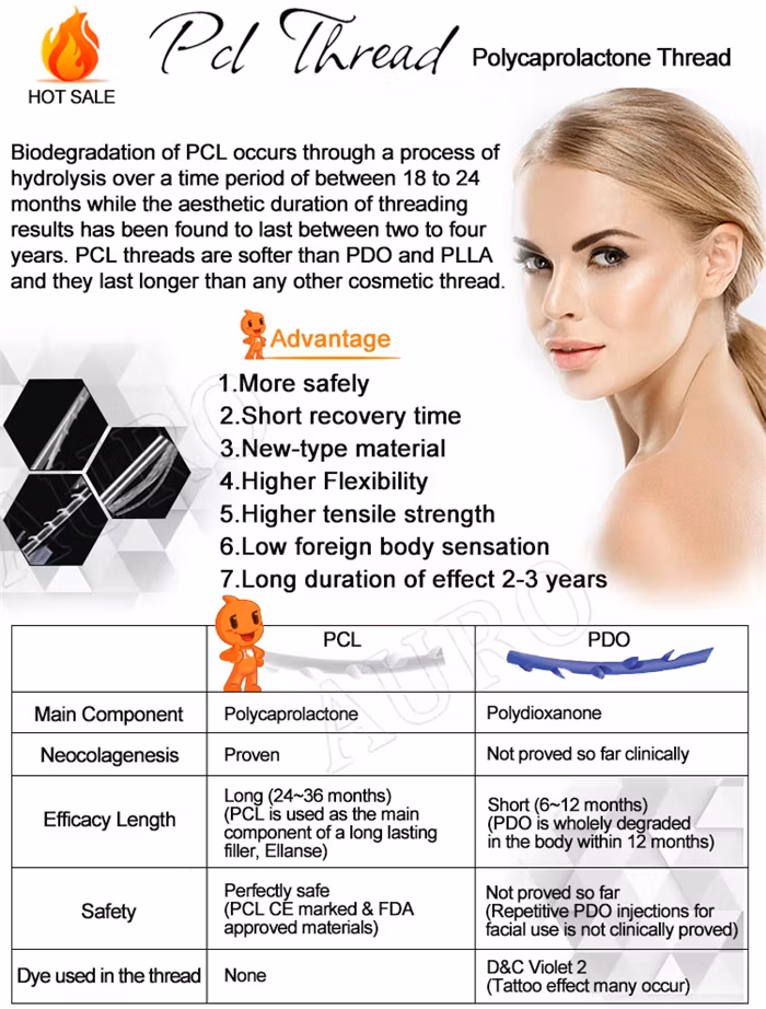 Kim Cannula Cụt 3D 19g 21g: Sự Lựa Chọn Hoàn Hảo Cho Nâng Cơ Mặt và Meso Mũi hình ảnh 16-description