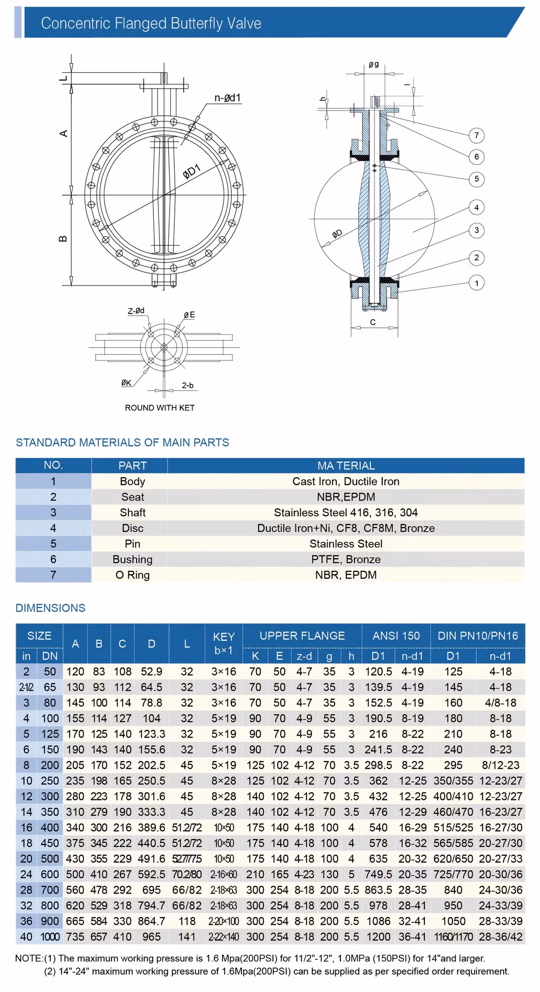 Van Bướm Sắt Dẻo BS5155 En593 Ggg50 Đối Xứng Kép Di - Chất lượng đảm bảo hình ảnh 16-description