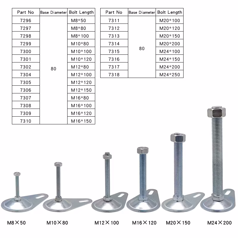 Chân điều chỉnh sử dụng kẽm mạ chất lượng cao từ Trung Quốc, size sừng 80n M20*150#7313 hình ảnh 16-description