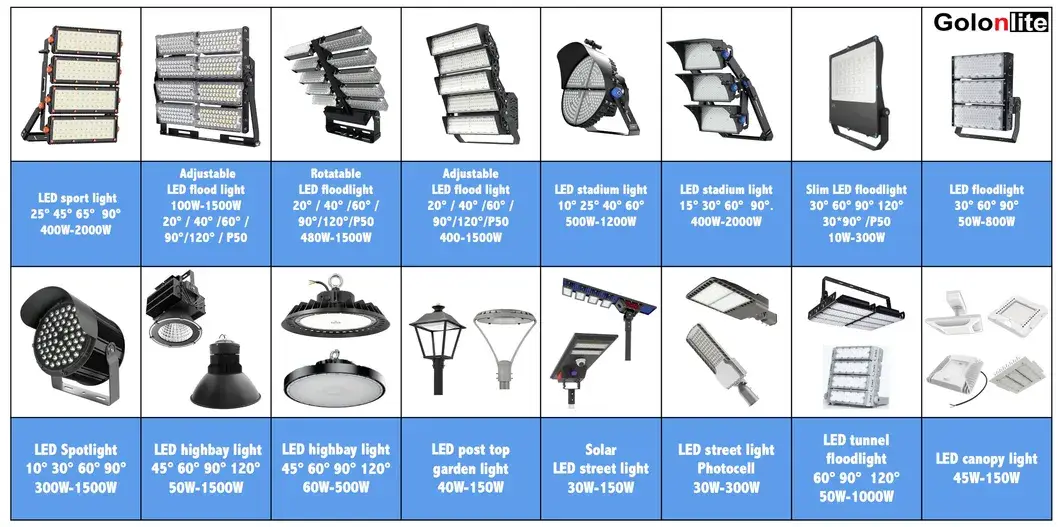 Bộ điều khiển Meanwell SMD5050 1000W - Hiệu suất chiếu sáng ngoại thất sân vận động lên đến 170lm/W hình ảnh 28-description