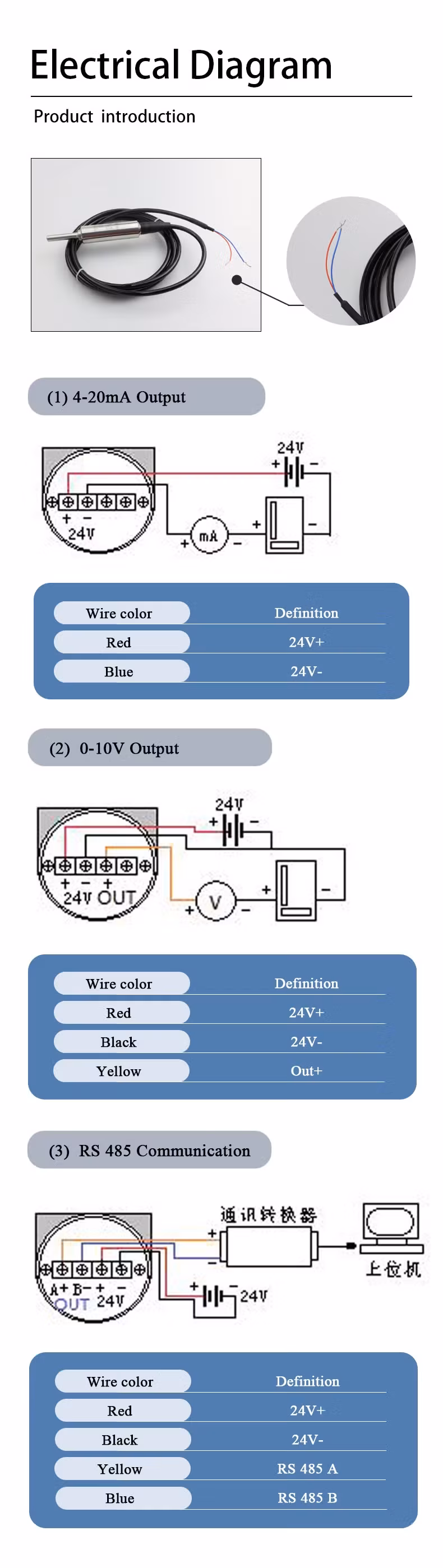 Bộ phát nhiệt độ không dây Lora 3.6V với pin lithium, có khả năng hoạt động ở khoảng cách lớn hình ảnh 17-description