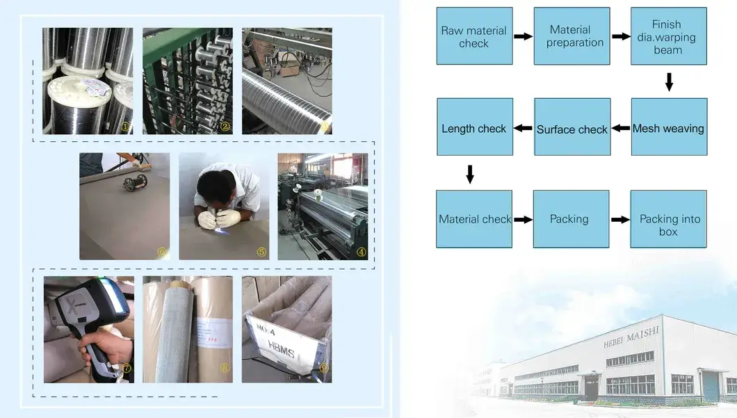 Lưới bảo vệ cửa sổ chất liệu SS304, mắt lưới 18X18mesh hình ảnh 13-description