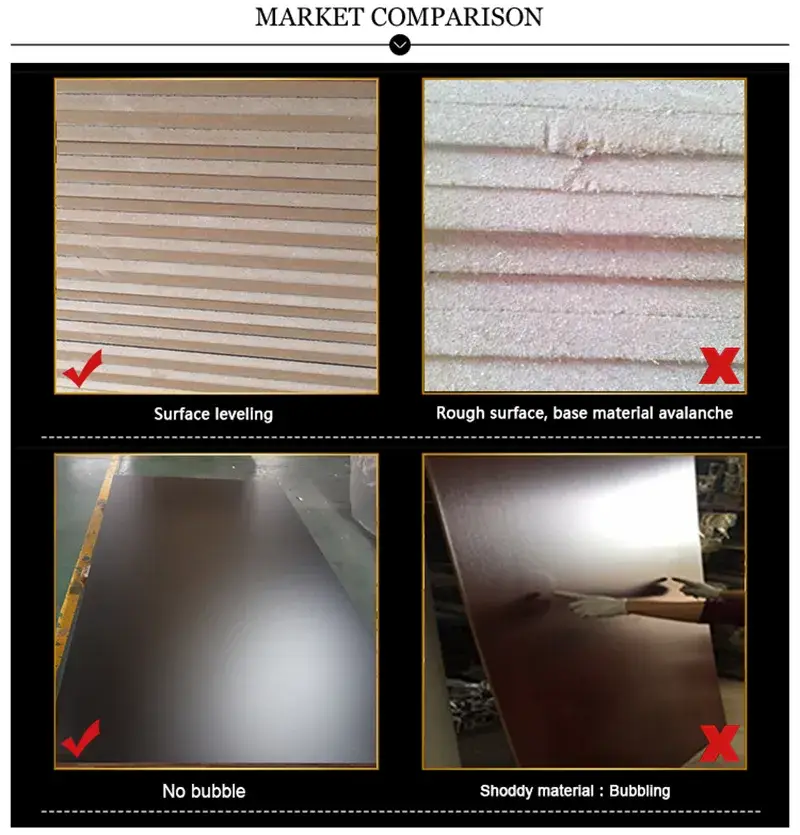 Bảng MDF Melamine Gỗ Chipboard 18mm Tráng Bóng Trắng UV, Phù Hợp Cho Trang Trí Nội Thất hình ảnh 17-description