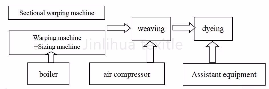 Máy dệt jet tốc độ cao từ nhà sản xuất Trung Quốc, mua máy dệt jet chất lượng hình ảnh 19-description