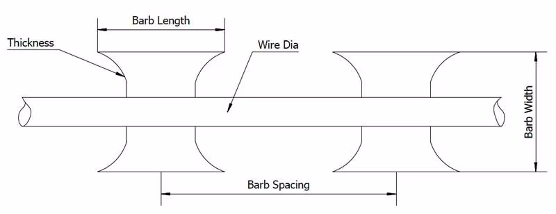 Dây kẽm gai xoắn Zhongtai Trung Quốc - Sản phẩm đường kính 300mm 450mm 730mm cho hàng rào an ninh sân trước hình ảnh 19-description