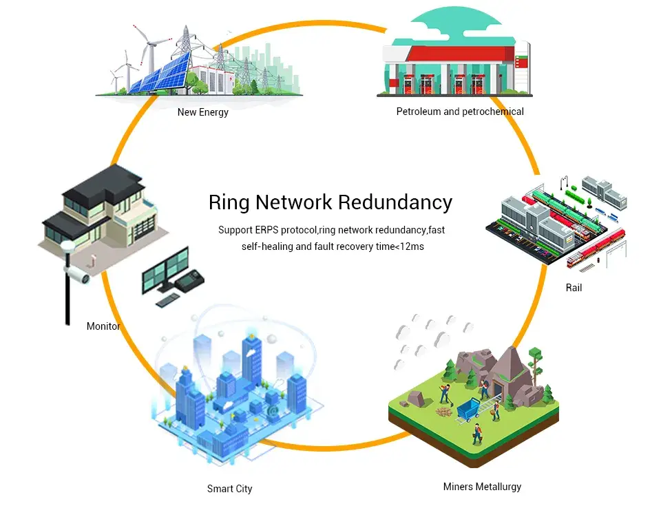 Bộ chuyển đổi Poe Ethernet nhanh công nghiệp từ 10/100base-Tx đến 100base-Fx (TX1310/RX1550nm SMF 20km Đơn SC) hình ảnh 11-description