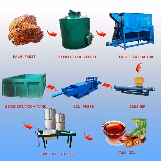 Máy ép lọc dầu trái cọ có khung và bản chất lượng cao