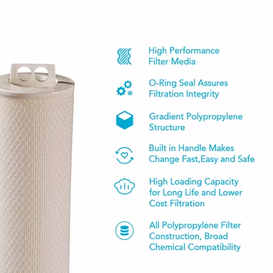 Bộ lọc nước Parker Megaflow thay thế bằng vật liệu polypropylene, kích thước 6 x 40 / 60