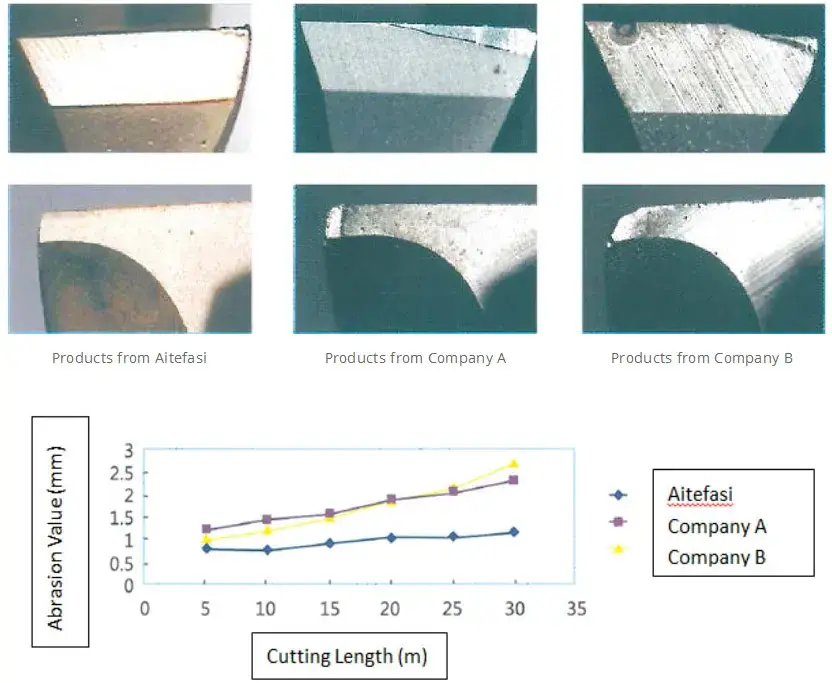 2 Dụng cụ cắt carbide T-Slot chất lượng cao cho máy CNC hình ảnh 17-description