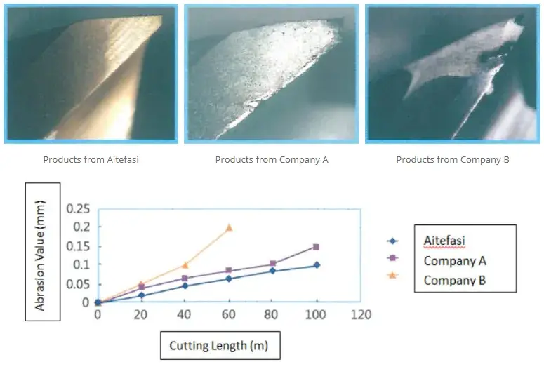 2 Dụng cụ cắt carbide T-Slot chất lượng cao cho máy CNC hình ảnh 16-description