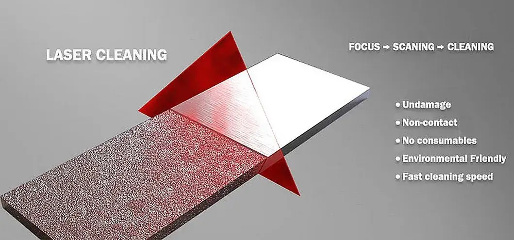 Máy làm sạch công nghiệp bằng laser sợi quang xung, công cụ tẩy rỉ kim loại, công suất 200W 300W 500W hình ảnh 13-description