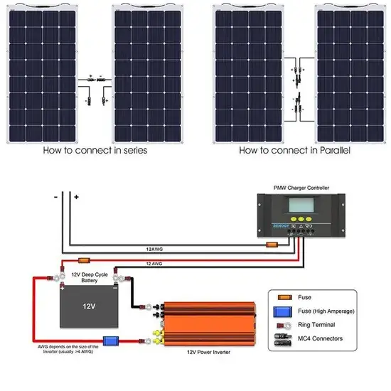 Tấm pin mặt trời linh hoạt Mono 200W cho hệ thống năng lượng mặt trời trên ban công