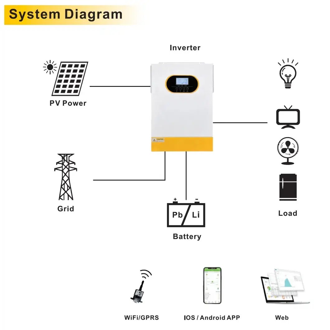 Bộ biến tần Hybrid DC PV Năng lượng mặt trời 2025 Mới off Grid - 24V 220V, công suất 3.5kw hình ảnh 15-description
