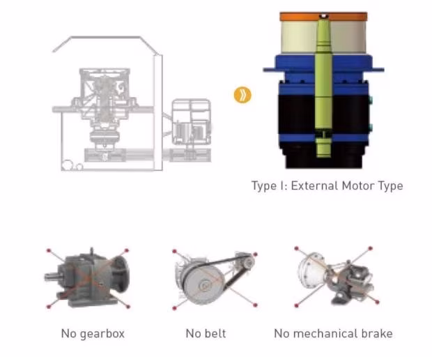 Máy kéo dây tiện lắp đặt, bảo trì đơn giản của Trung Quốc Zhixuan với động cơ servo và chứng nhận CE, ISO cho ống cao su hình ảnh 20-description