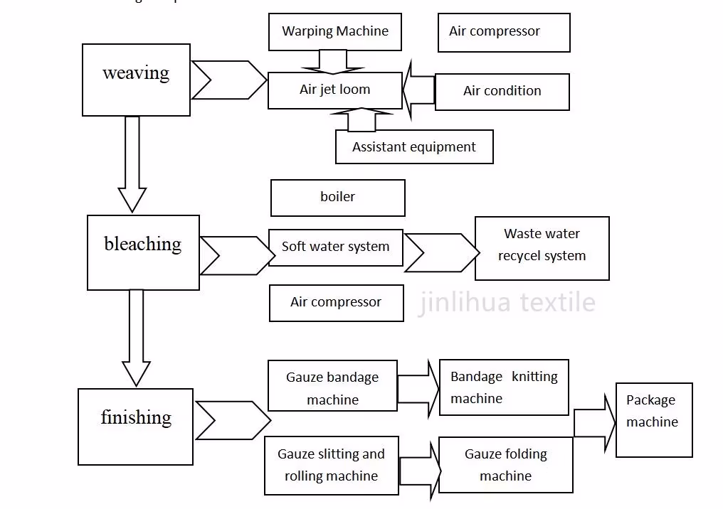 Máy dệt jet tốc độ cao từ nhà sản xuất Trung Quốc, mua máy dệt jet chất lượng hình ảnh 20-description